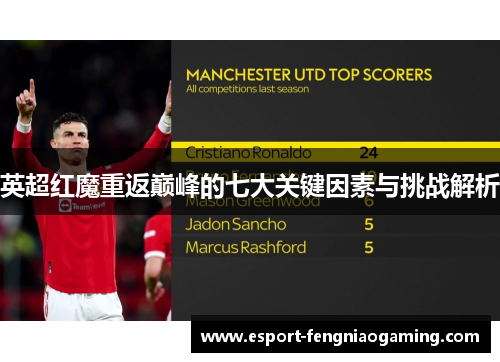 英超红魔重返巅峰的七大关键因素与挑战解析 英超红魔重返巅峰的七大关键因素与挑战解析