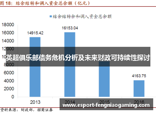 英超俱乐部债务危机分析及未来财政可持续性探讨 英超俱乐部债务危机分析及未来财政可持续性探讨