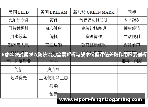 B席欧联战曼联攻防统治力全景解析与战术价值评估关键作用深度剖析