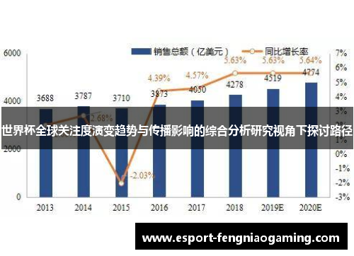 世界杯全球关注度演变趋势与传播影响的综合分析研究视角下探讨路径