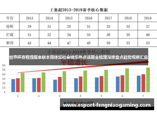 世界杯赛程提醒串联本周体坛社会娱乐热点话题全梳理深度盘点趋势观察汇总