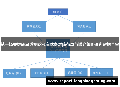 从一场关键较量透视欧冠淘汰赛对阵布局与博弈策略演进逻辑全景 从一场关键较量透视欧冠淘汰赛对阵布局与博弈策略演进逻辑全景