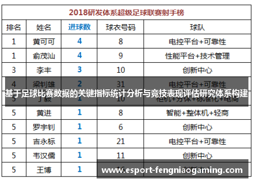基于足球比赛数据的关键指标统计分析与竞技表现评估研究体系构建 基于足球比赛数据的关键指标统计分析与竞技表现评估研究体系构建