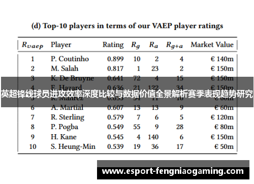 英超锋线球员进攻效率深度比较与数据价值全景解析赛季表现趋势研究 英超锋线球员进攻效率深度比较与数据价值全景解析赛季表现趋势研究