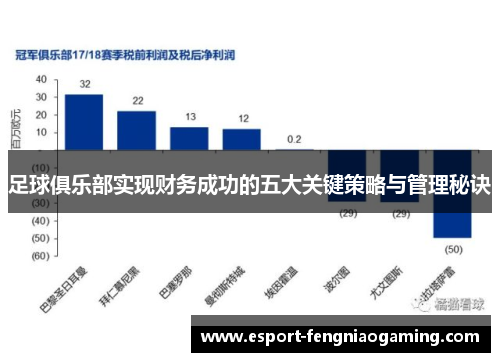 足球俱乐部实现财务成功的五大关键策略与管理秘诀 足球俱乐部实现财务成功的五大关键策略与管理秘诀
