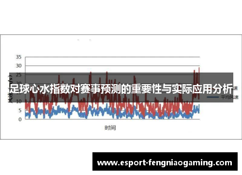 足球心水指数对赛事预测的重要性与实际应用分析 足球心水指数对赛事预测的重要性与实际应用分析