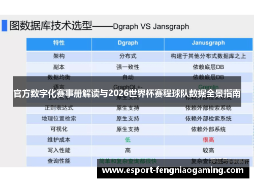 官方数字化赛事册解读与2026世界杯赛程球队数据全景指南